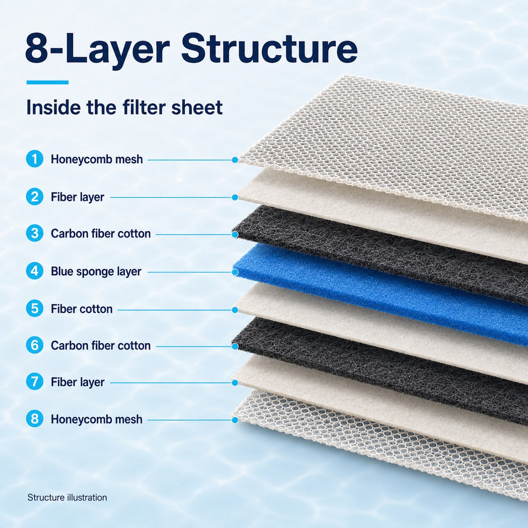 2-Pack 8-Layer Aquarium Filter Sponge 40x30cm