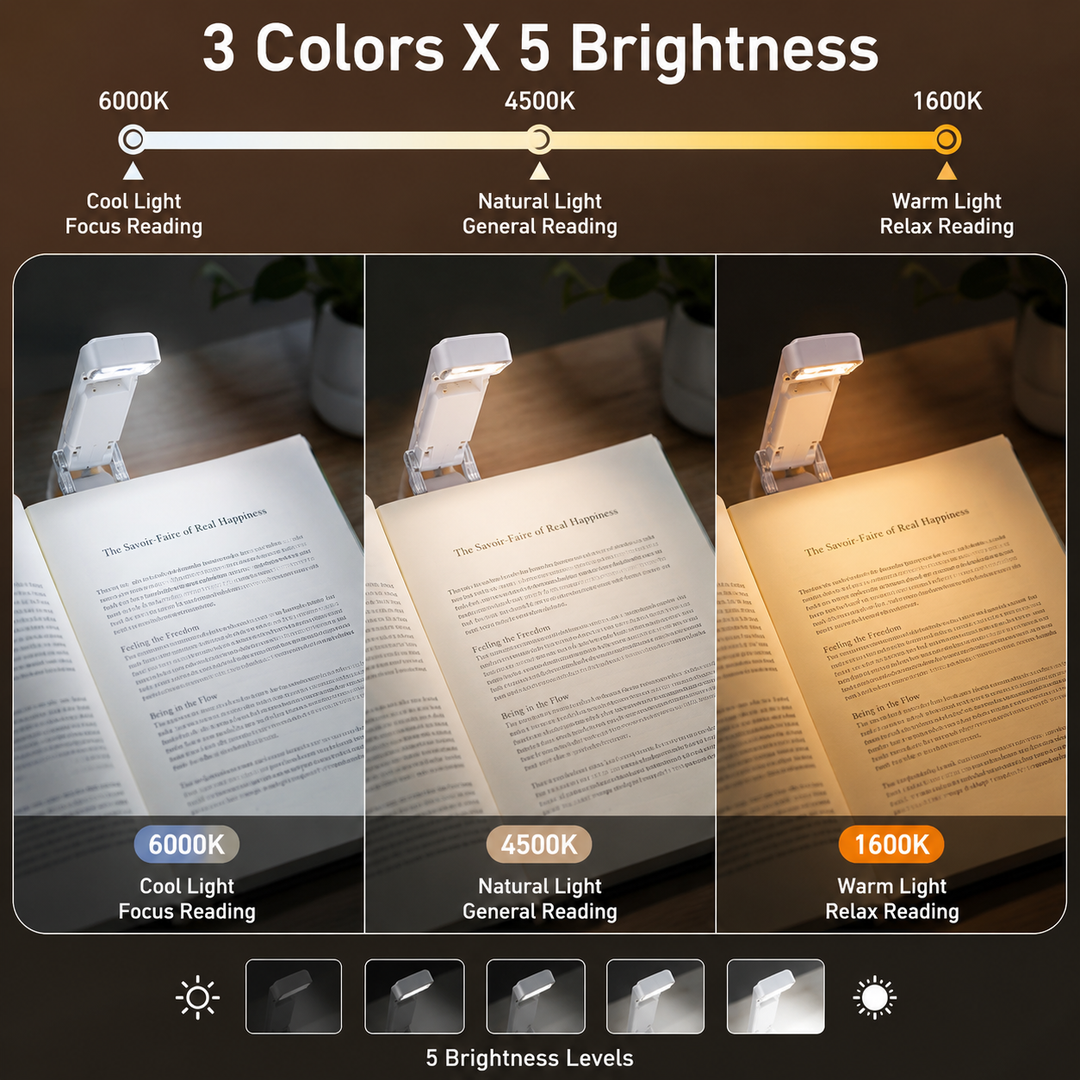 Portable Clip-on LED Reading Light with 3 Color Modes & 5 Brightness Levels