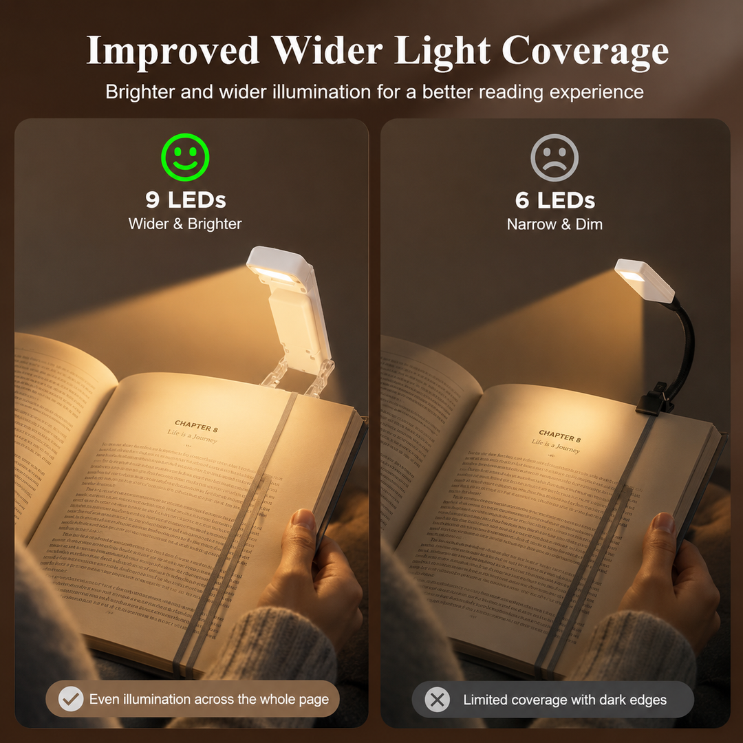 Portable Clip-on LED Reading Light with 3 Color Modes & 5 Brightness Levels