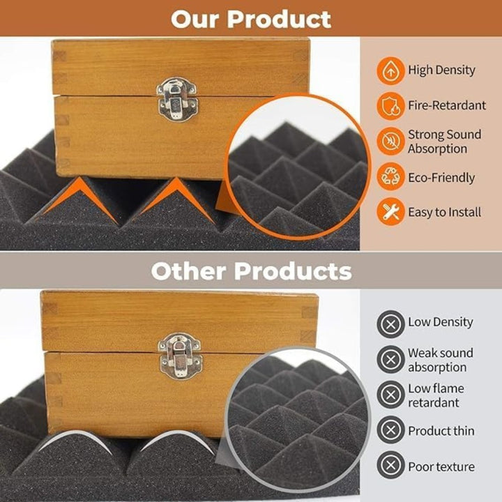 12 Pack Self-Adhesive Acoustic Foam Panels 50×50×4 cm