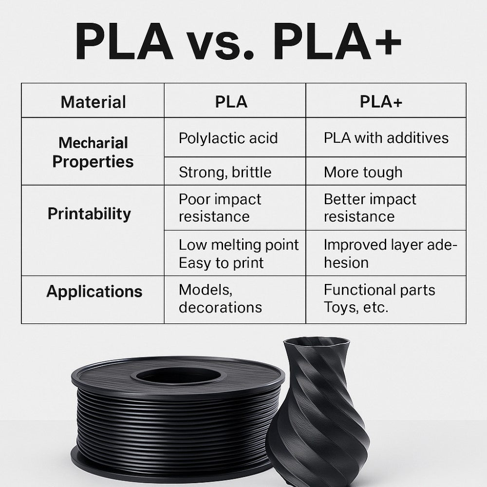 PLA+ Filament 1.75mm 1KG for 3D Printer - Gray