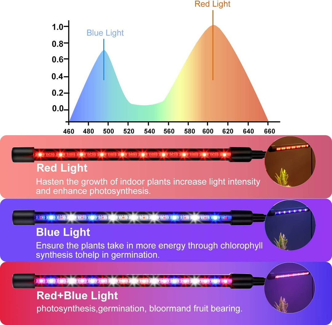 4 Head LED Plant Grow Light with Stand and Remote Control