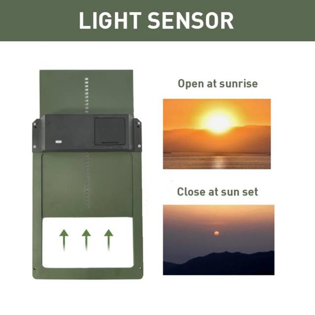 Automatic Chicken Coop Door Chicken Door Opener